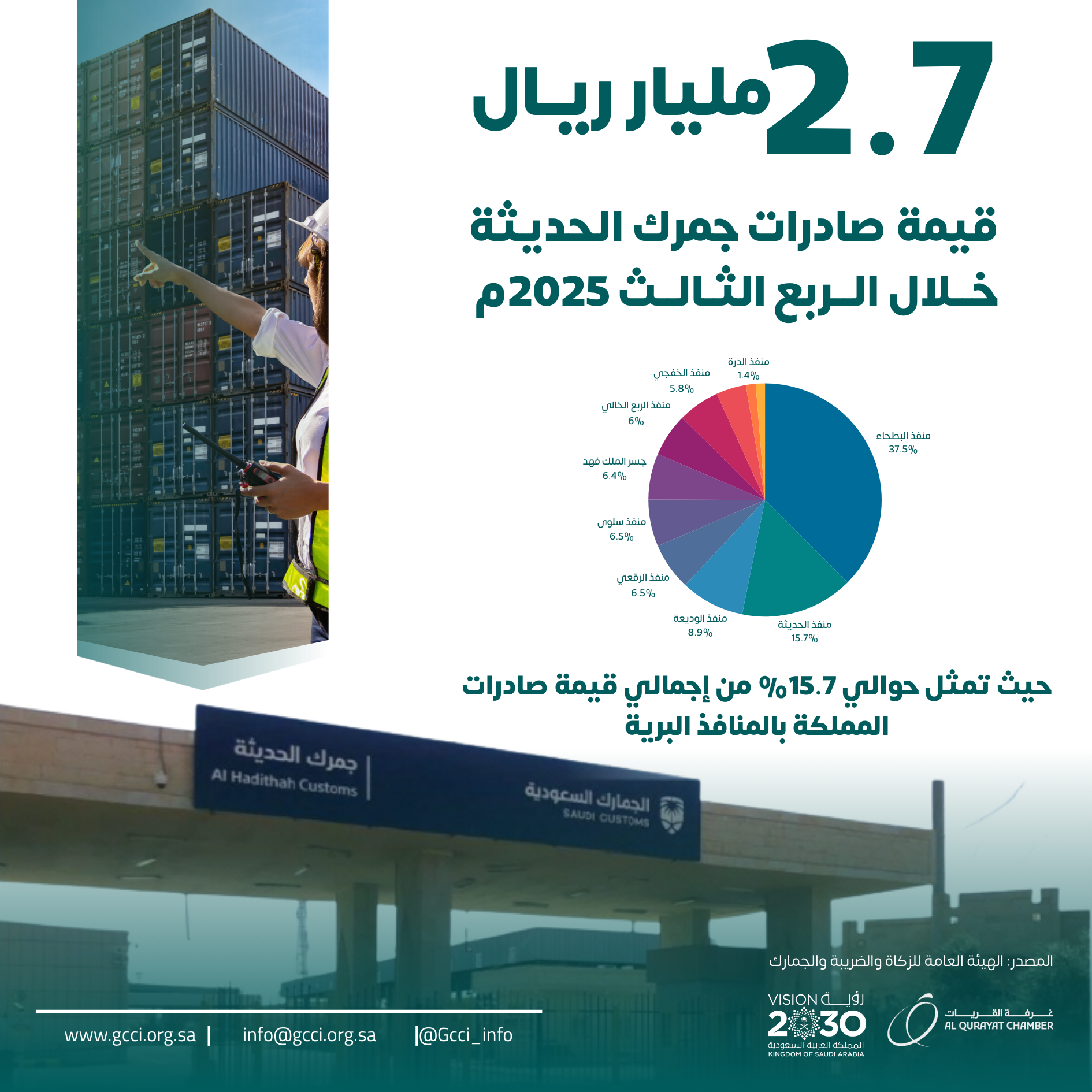 اقتصاديات القريات 