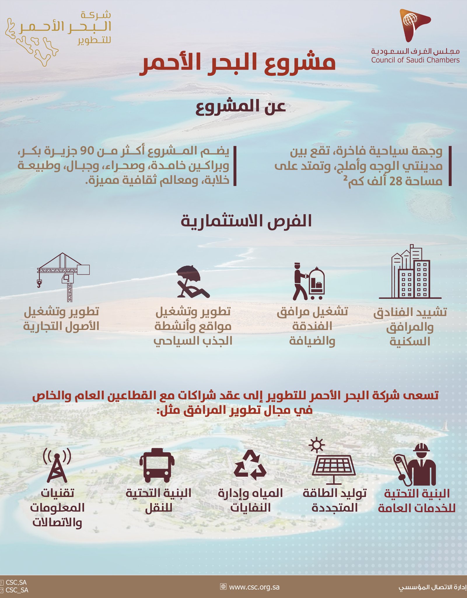 مشروع البحر الأحمر..وجهة سياحية عالمية سعودية